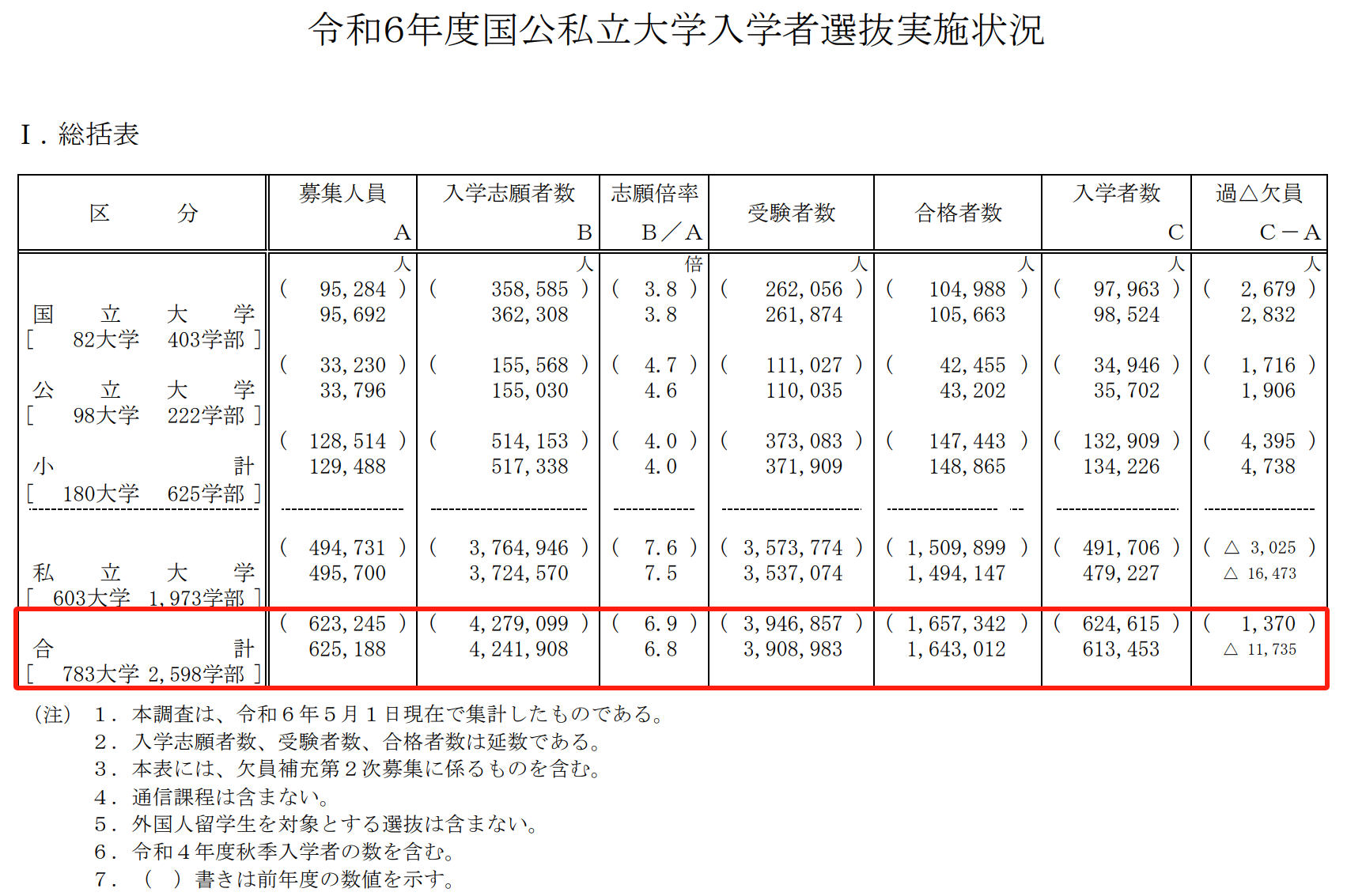 21世紀佳益出國留學